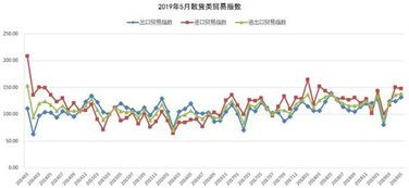 海上絲路貿(mào)易指數(shù)持續(xù)向好 進(jìn)出口貿(mào)易保持增長(zhǎng)，出口環(huán)同比雙升，電子商務(wù)蓬勃發(fā)展