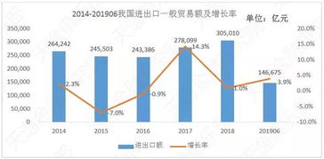 2019年上半年我國進出口貿易概況與電子商務發展分析