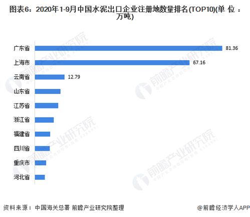 2020年中國水泥行業(yè)進出口貿易分析 越南成最大進口市場